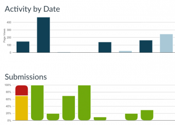 Sign up for a Canvas Analytics workshop